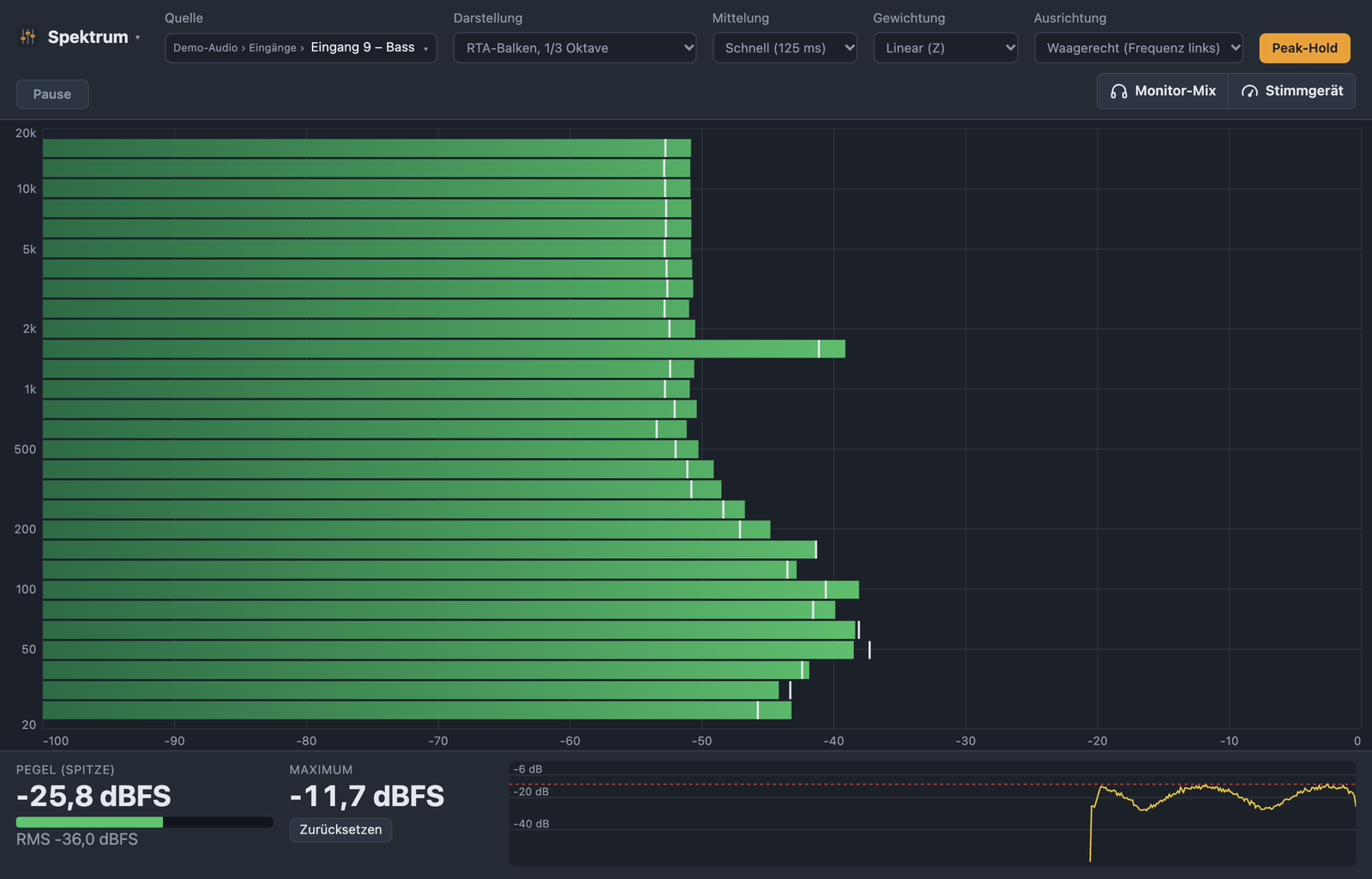 Spektrum-Analyzer waagerecht, Frequenz links