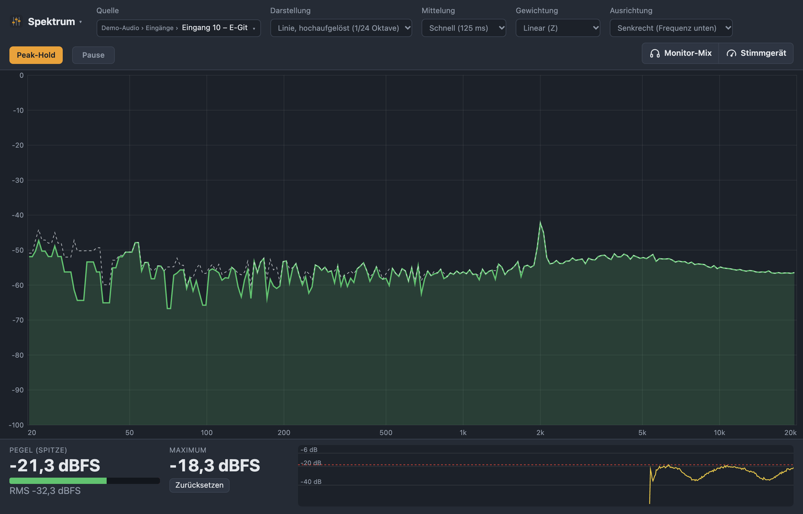 Spektrum-Analyzer als hochaufgelöste Linie (1/24 Oktave) mit Peak-Hold