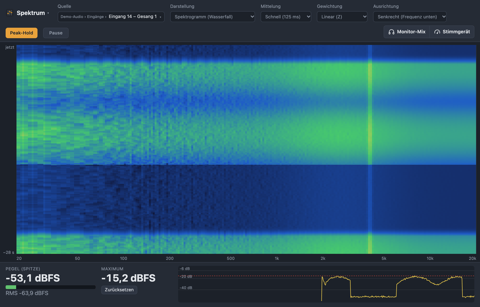 Spektrum-Analyzer als Spektrogramm (Wasserfall) – der Verlauf der Frequenzen über die Zeit