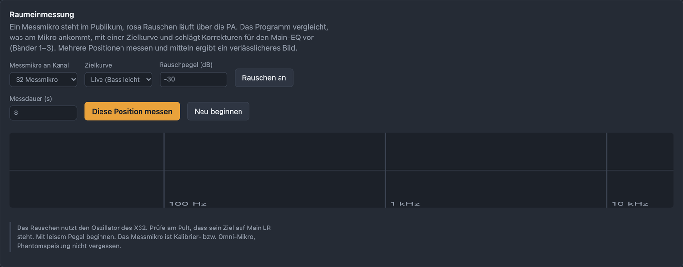 Reiter Raum mit Messmikro, Zielkurve, Rauschpegel und Messung