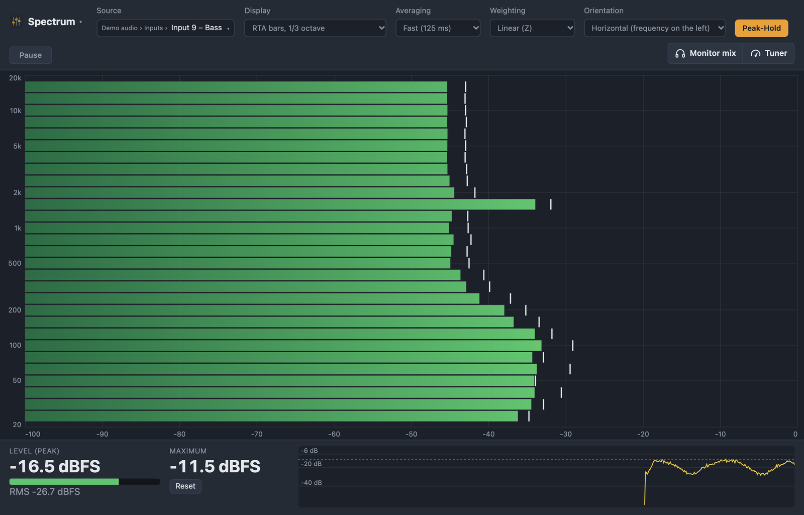 Spectrum analyzer horizontal, frequency on the left