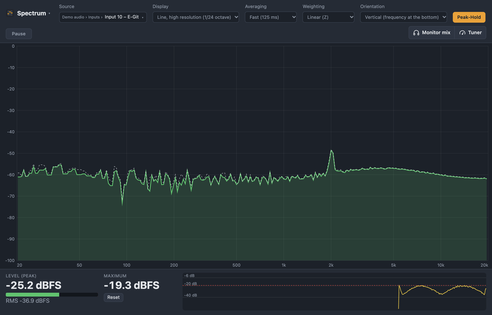 Spectrum analyzer as a high-resolution line (1/24 octave) with peak hold