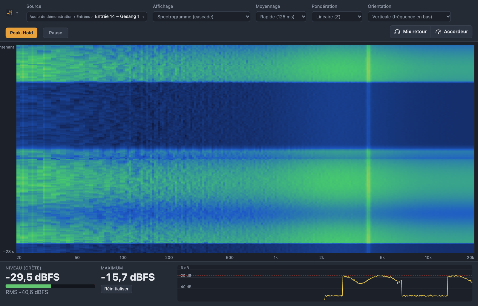 Analyseur de spectre en spectrogramme (cascade) – l’évolution des fréquences dans le temps