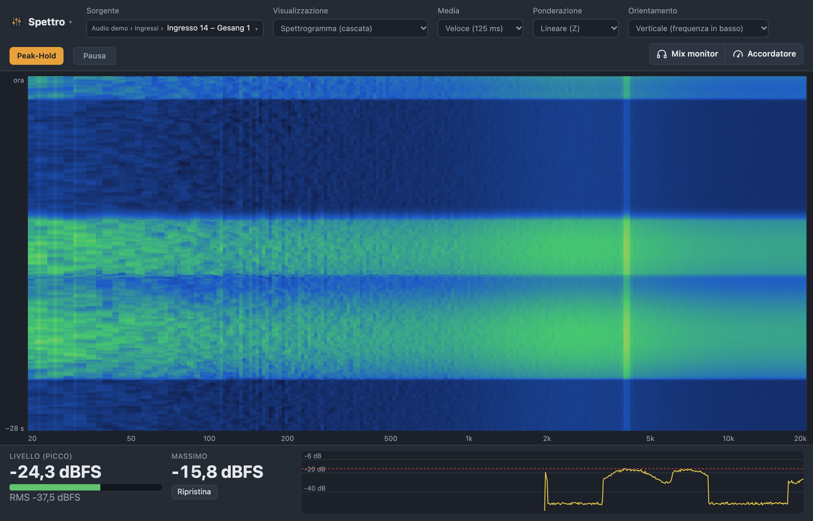 Analizzatore di spettro come spettrogramma (cascata): l’andamento delle frequenze nel tempo