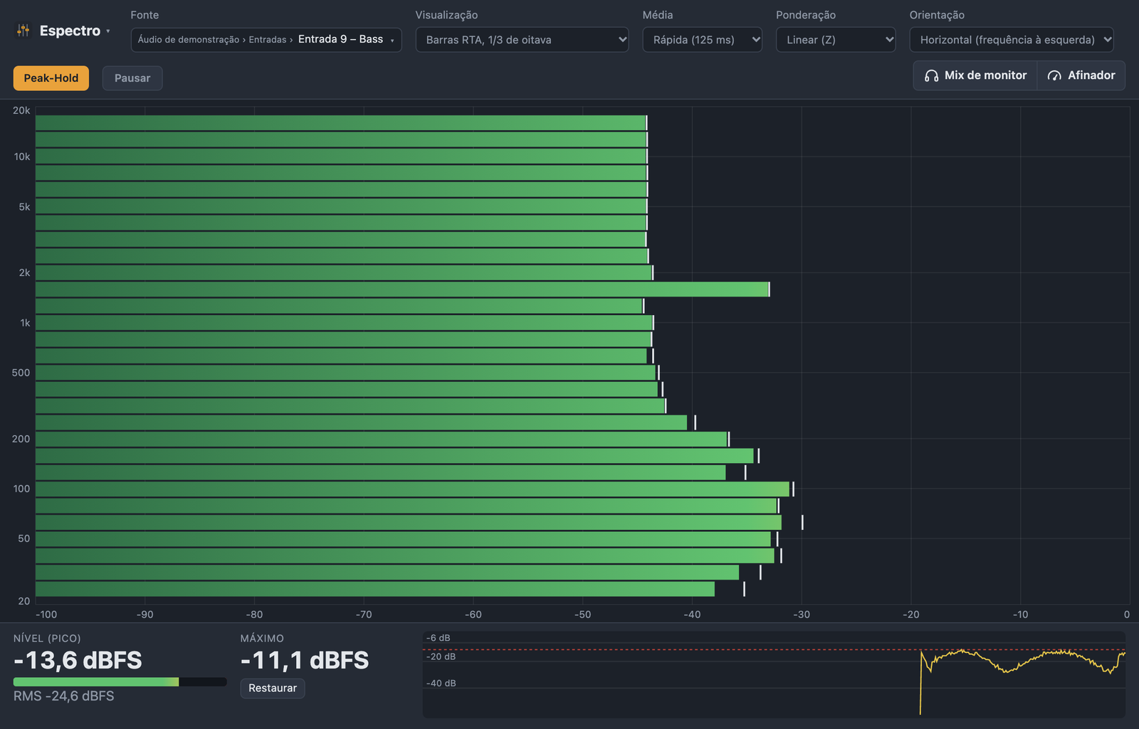 Analisador de espectro na horizontal, frequência à esquerda