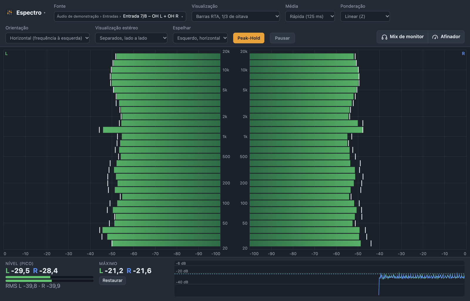 Analisador de espectro com o par estéreo OH L/R na horizontal, lado a lado, com o canal esquerdo espelhado